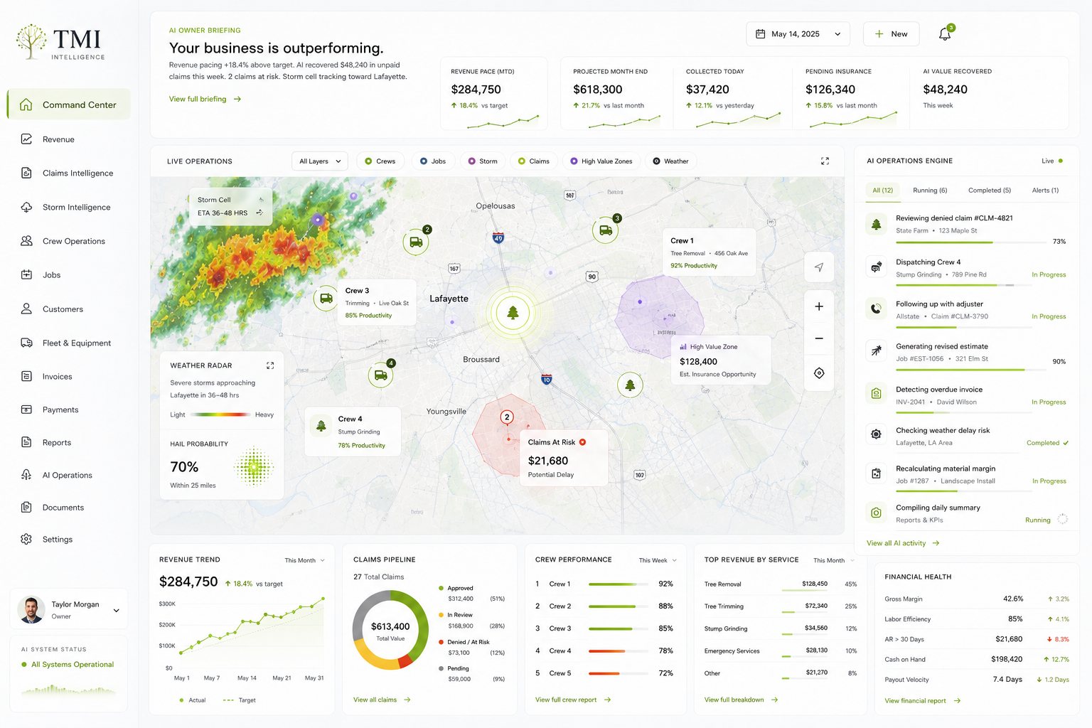 AI Workforce