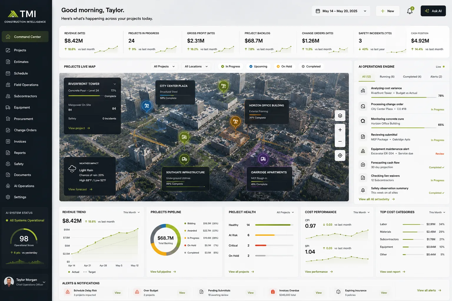 TMI Construction Intelligence - projects live map, AI operations engine, cost performance, project health