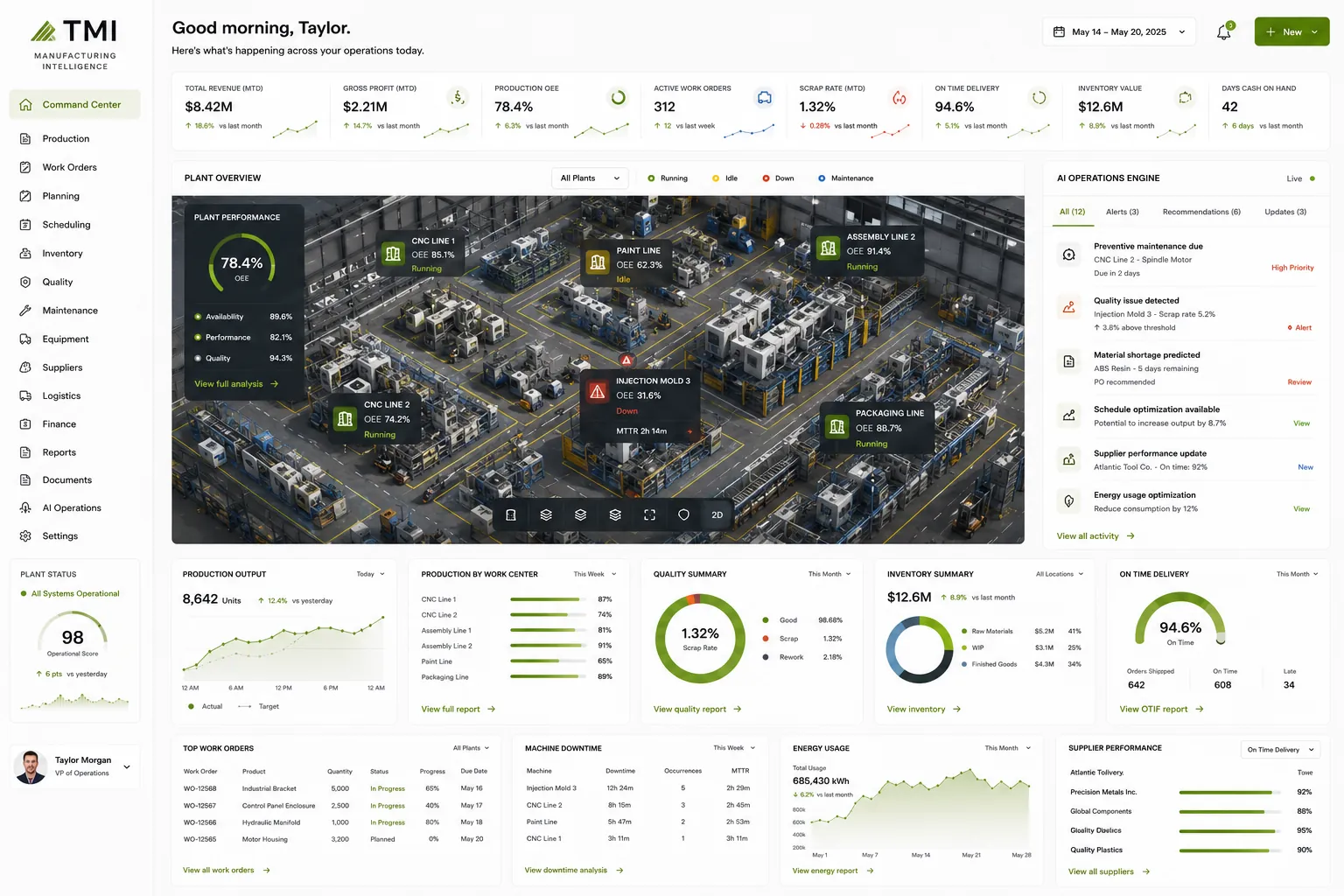 TMI Manufacturing Intelligence - plant overview, AI operations engine, production OEE, quality summary, supplier performance