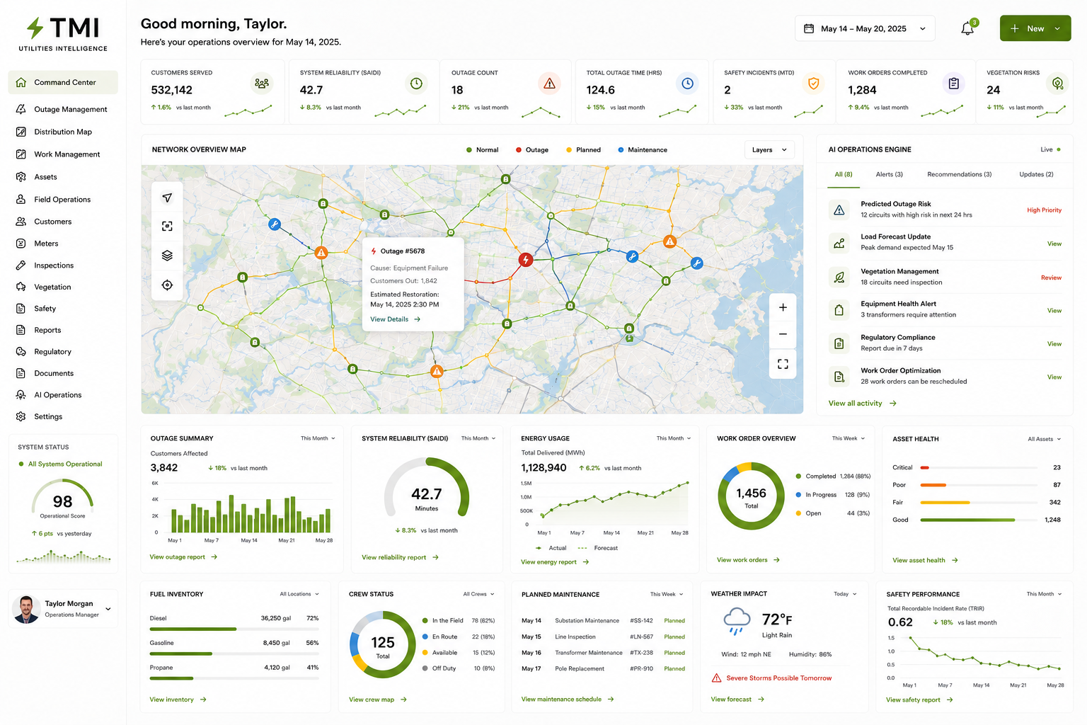 Performance dashboard